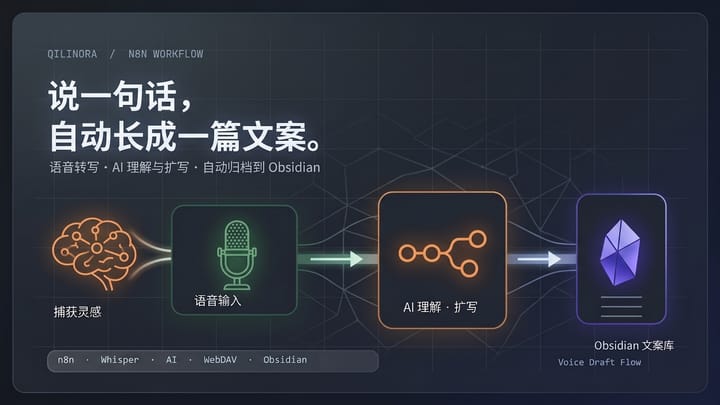 一句话让n8n自动生成文案