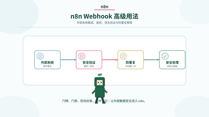 n8n Webhook 高级用法